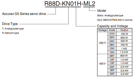 Schema značení Accurax